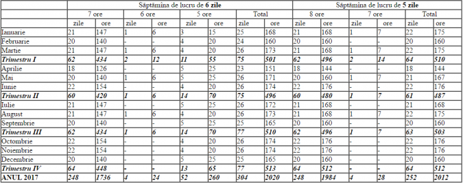 lucru-2017