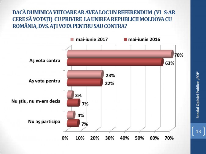 Sondaj_Poliexpert_FOP (13)