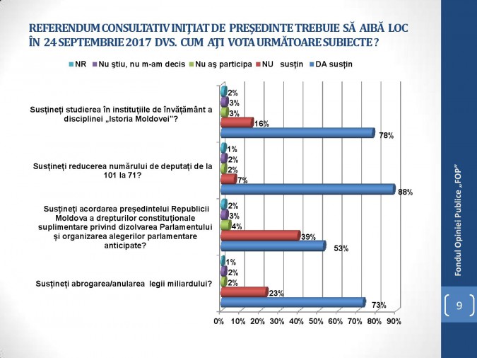 Sondaj_Poliexpert_FOP (9)
