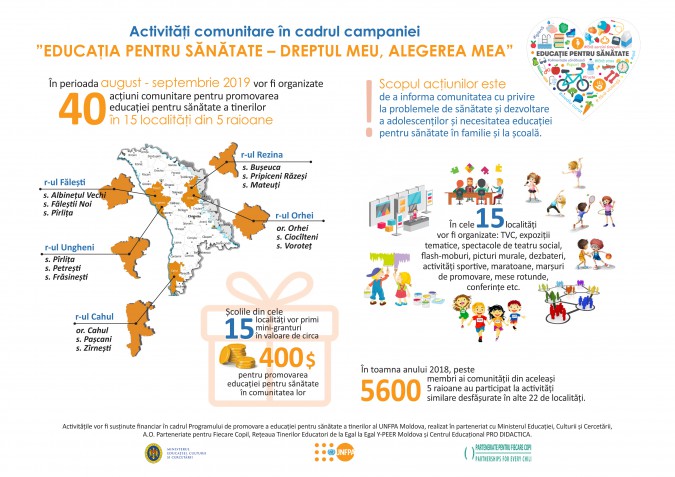 Infografic_ UNFPA_Actiuni