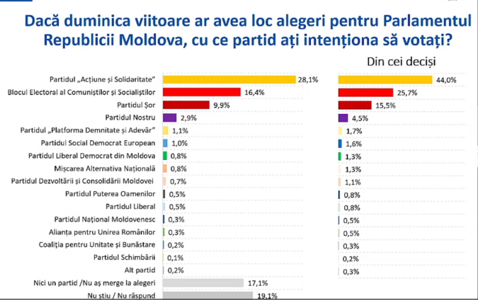 partide parlament