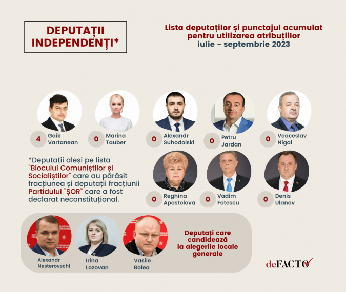 deFacto_Raport_Independenți