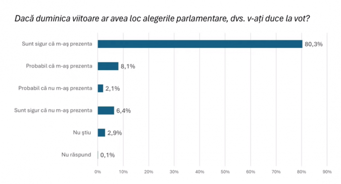 vot